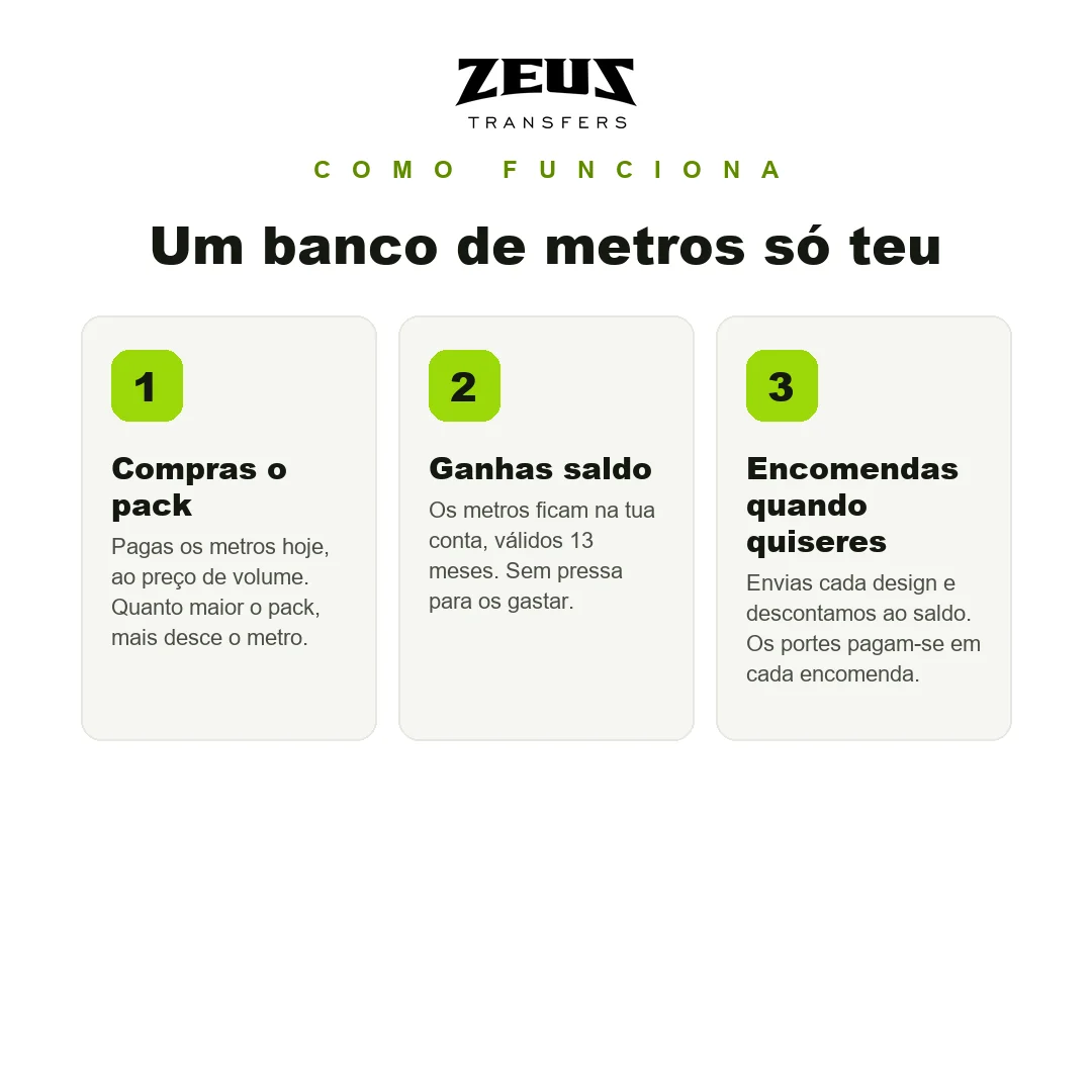 Pack 100 metros DTF ZEUS — como funciona